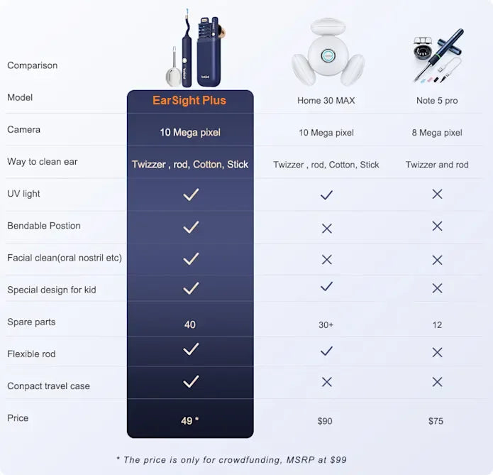 Bebird EarSight Plus R37R – Safe Visual Ear Cleaner with 10MP HD Camera for Elderly