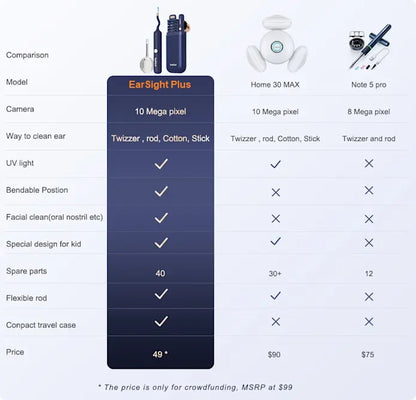 Bebird EarSight Plus R37R – Safe Visual Ear Cleaner with 10MP HD Camera for Elderly